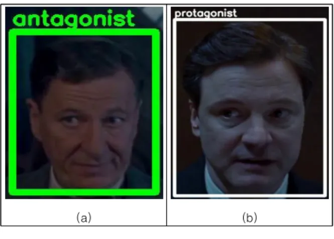 Fig.  4.  Working  Steps  for  Face  Area  Detection