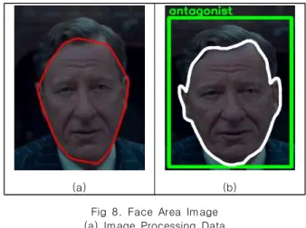 Fig.  6.  Image  Output  According  to  The  Color  Space  of  The  Image  Containing  Noise