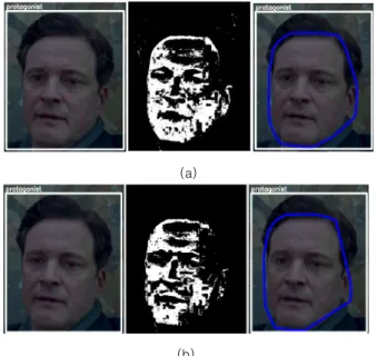 Fig.  10.  Face  Area  Detection  Using  Circle  and  Rectangle  Figure  Detection  (Protagonist)