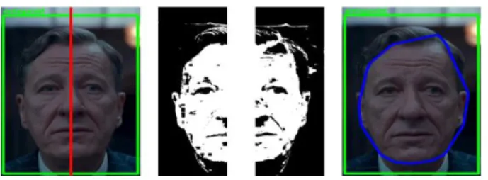 Fig.  11.  Steps  of  Face  Contour  Detection  Using  Split  Rectangle  (Antagonist)