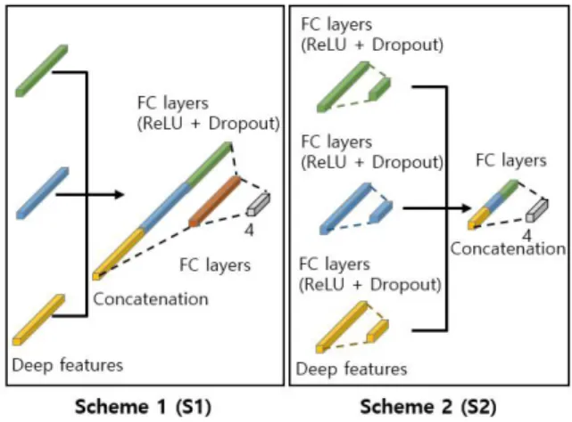 Fig.  4.  Class  distribution 