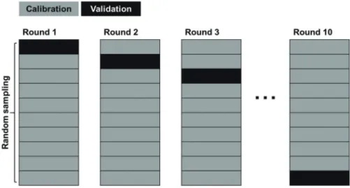 Table 4.  Validation statistics of seasonal DNN models