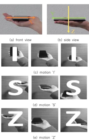 Fig.  2.  The  way  to  hold  a  smartphone  and  target  motions