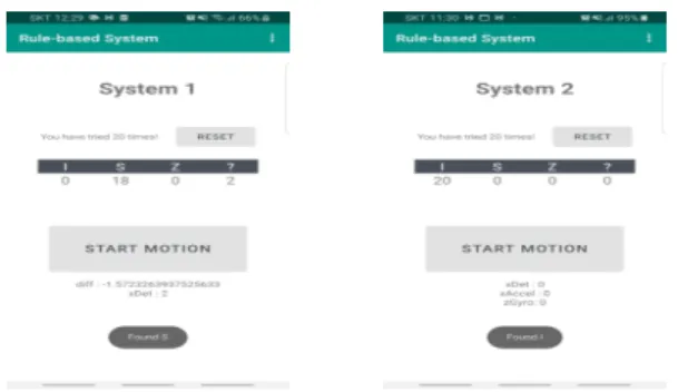 Fig.  13.  Implemented  Rule-based  System  Application 가속도 센서를 이용하는 첫 번째 규칙기반 시스템의 규 칙 작성자와 작성자가 아닌 다른 실험자 3명이 이 분류 시 스템을  바탕으로  만든  Fig
