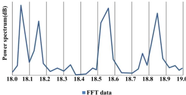 Fig.  2.  Definition  of  guard  bandwidth  and  bit  range