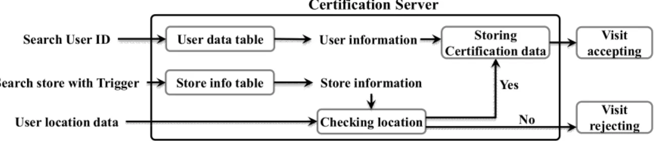 Fig.  5.  Detecting  view  and  result  view  for  user  visit  certification  of  the  proposed  application