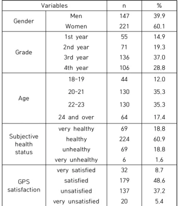 Table  1.  Sample  characteristics  (n=368) 