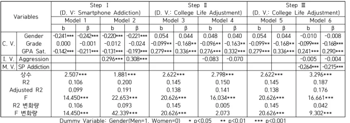 Fig.  2.  Research  result   