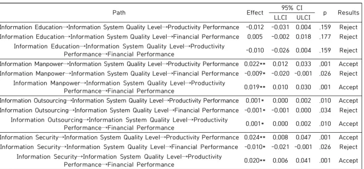Table  10.  Indirect  path  verification  result 