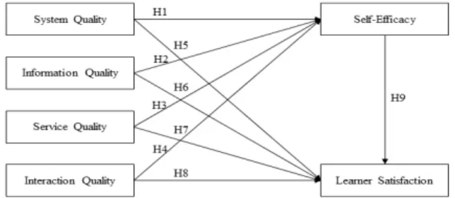 Fig.  1.  Research  Model