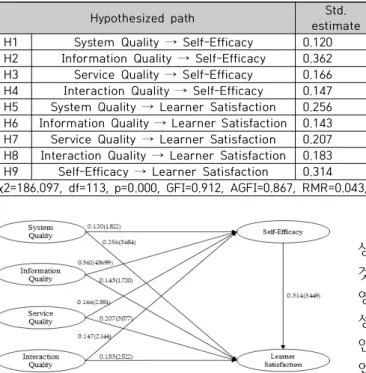 Fig.  2.  Path  Model