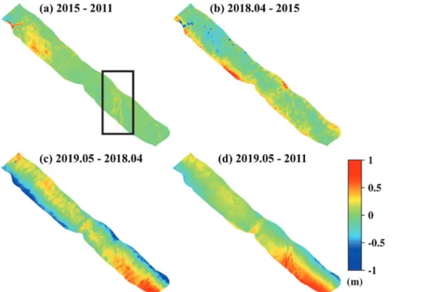 Fig. 11.  Time series of elevation change at KH area. (a) Elevation difference between 2015 and 2011, (b) elevation difference between Apr