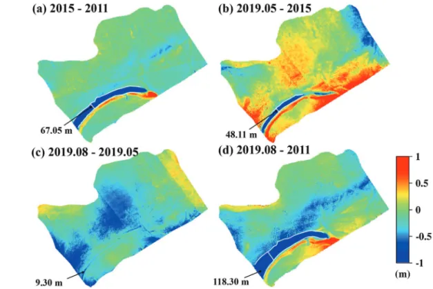 Fig. 10.  Time series of elevation change at KM area. (a) Elevation difference between 2015 and 2011, (b) elevation difference between May 2019 and 2015, (c) elevation difference between Aug.