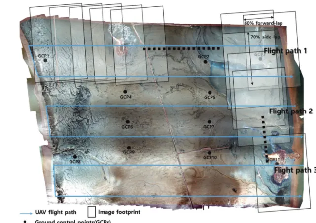 Table 1.  Variables derived from UAV data for surface sedimentary facies classification