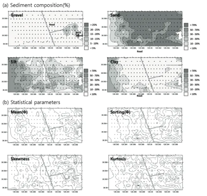 Fig. 4.  Spatial distribution of grain size (a), and textural parameter (b) analysis of surface sediments on Hwang-do tidal flat.