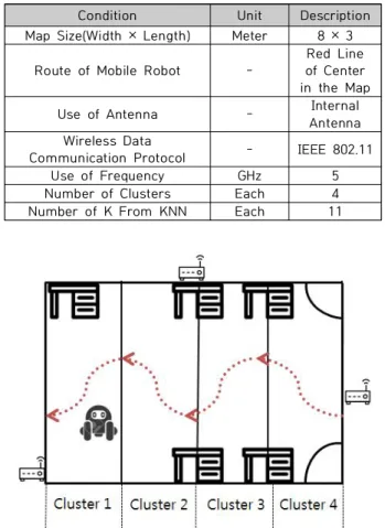 Fig.  3.  Bayes  Filter  Algorithm