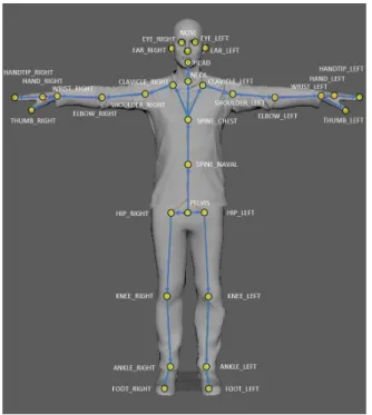 Fig.  2.  Measurable  joint  position  by  using  Azure  Kinect  Camera