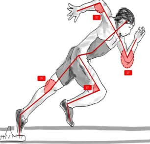 Fig.  5.  calculating  joint  angles  using  trigonometry