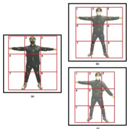 Fig.  8.  Analysis  of  relative  position  of  joints  according  to  posture