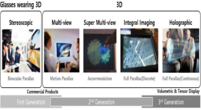 Fig.  1.  Paradigm  of  3D  image  technology  method