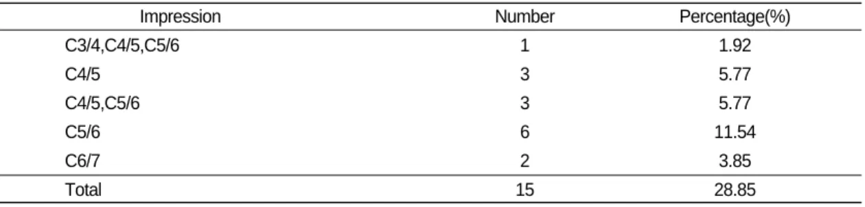 Table Ⅴ. Distrubution of Impressions about Disc space narrowing Impressions through C-spine x-ray.
