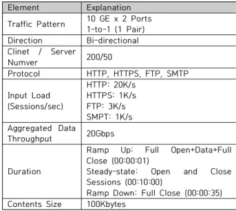 Table  6.  Experiment  Environment