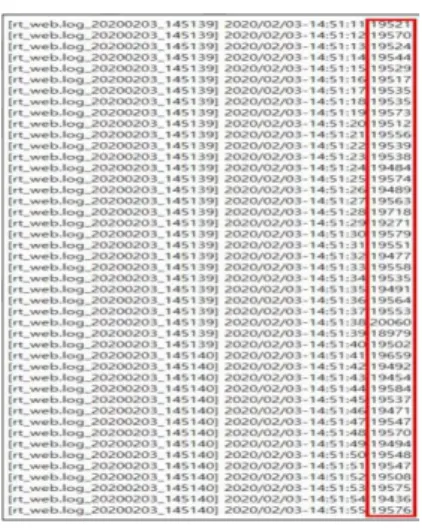 Fig.  10.  L4  log  Saves  per  Second