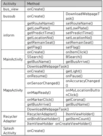 Fig.  5.  App  Architecture