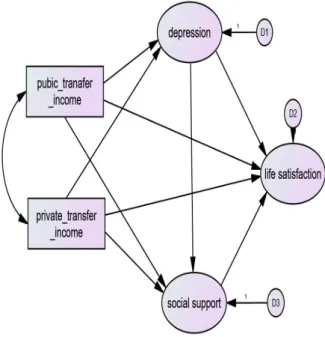 Fig.  1.  Research  model