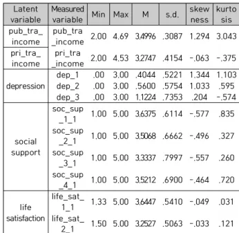Table  1.  General  characteristics  of  the  subject