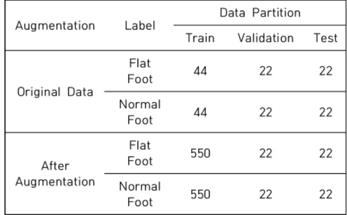 Table  4.  Experimental  Environment