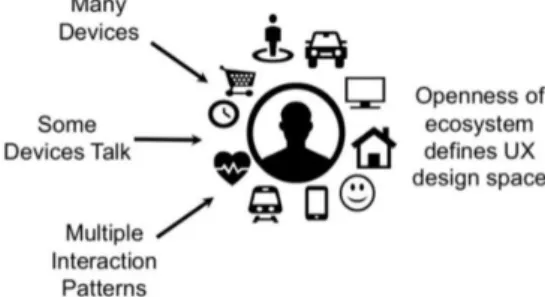 Fig.  1.  Design  patterns  for  social  interactions.