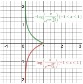 Fig.  5.  Mixed  model  with  linear  interpolation  at  the  point  where  multiple  kernels  are  affected