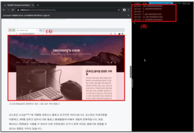 Fig.  9.  Results  of  applying  the  inertial  model  on  web  browser  ( A :  high  DOI,  B :  low  DOI)