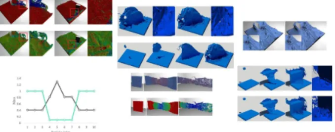 Fig.  12.  Automatically  captured  paper  results  according  to  DOI's  priorities. 4