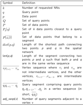 Table  1.  Definitions  of  symbols