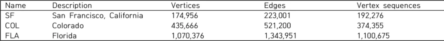 Table  2.  Real-world  roadmaps