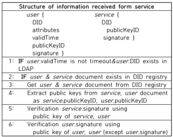 Fig.  7.  Example  of  InfoDID  usage