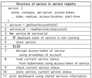 Fig.  10.  Setting  menu  of  BR2K  Watch