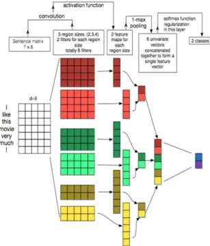 Fig  7.  Classification  model  for  illegal  debt  collection