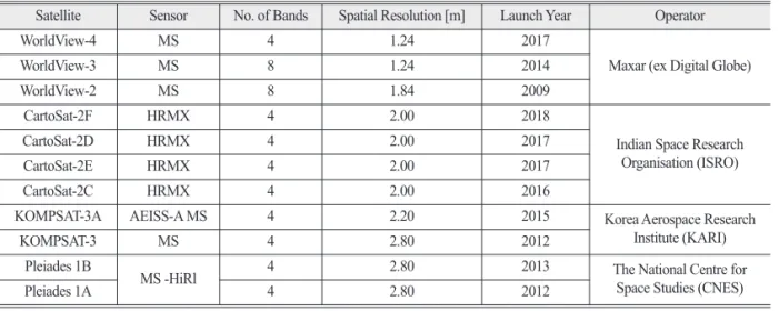 Table 1.  High resolution multi-spectral images (spatial resolution < 3 m)
