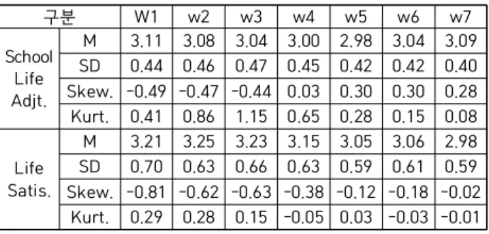 Table  3.  Result  of  Correlation  Analysis 