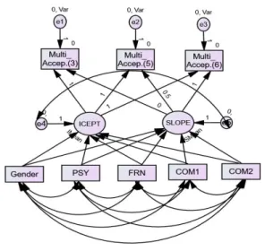 Fig.  1.  Research  Model
