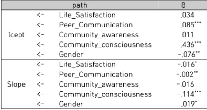 Table 2. Analytical Results of Multicultural Acceptability