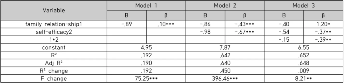 Table  1.  personal  characteristic