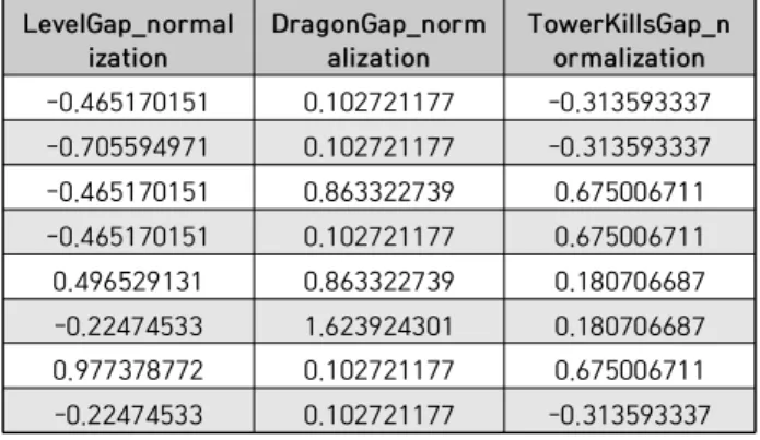 Table  3  showed  the  result  of  this  comparison. 