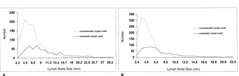 Table  2.  Acceptable  Lymph  Node  Size  Criteria 
