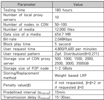 Table  1.  Simulation  Parameters