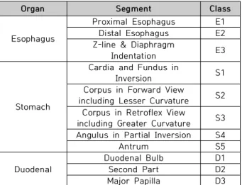 Table 2. Dataset A Configuration for Model Evaluation 