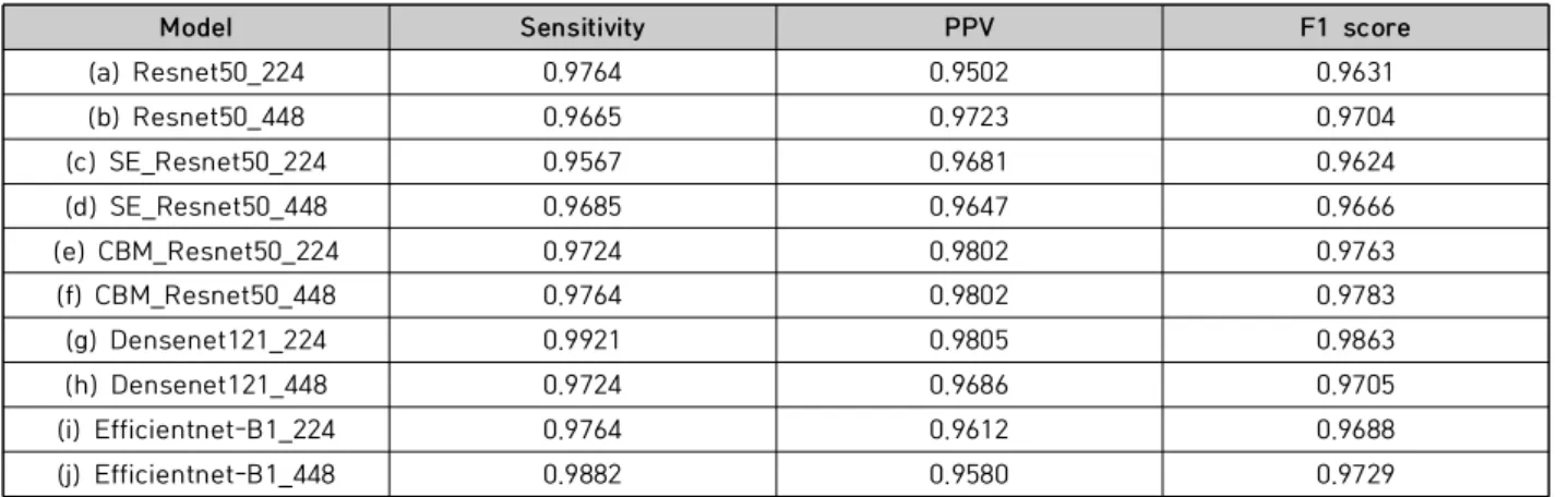 Table  4.  Prediction  Result  Using  Scratch  Model